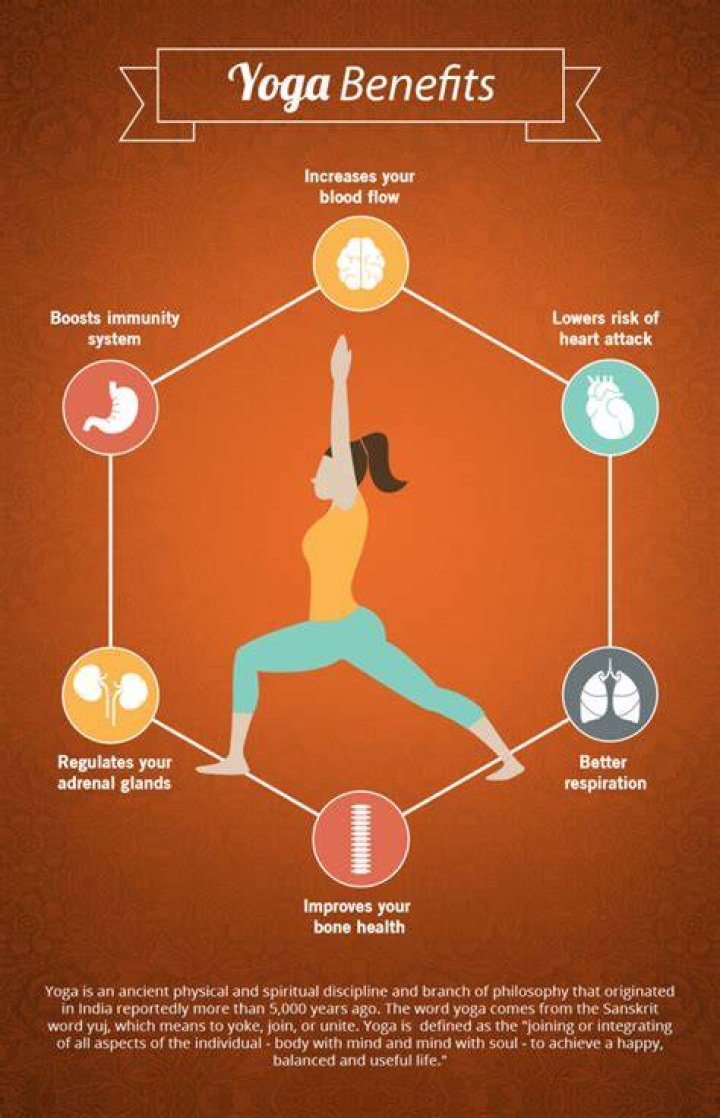 Yoga Health Benefits